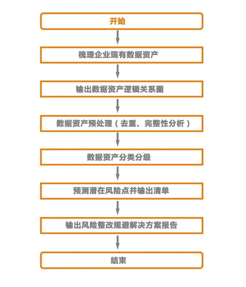 干貨分享丨企業(yè)戰(zhàn)略化發(fā)展的三大重點 數(shù)據(jù)資產(chǎn)管理、資本管理與戰(zhàn)略發(fā)展